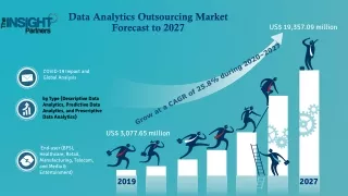 data analytics outsourcing market forecast to 2027