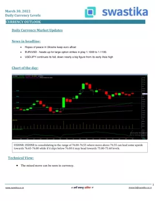 Curreny daily levels (30-March)