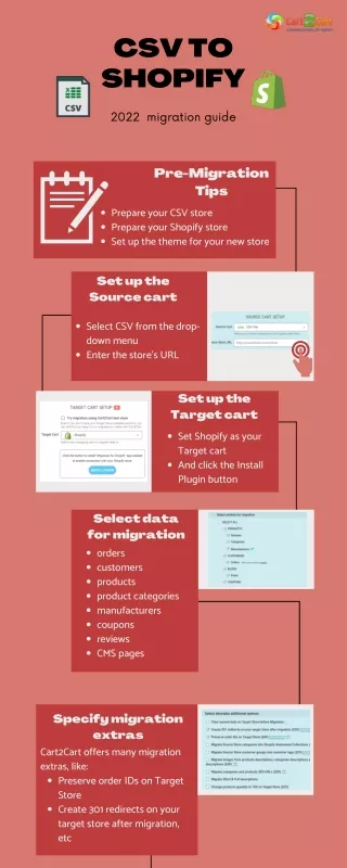 csv to shopify
