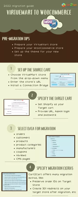 2022 migration guide