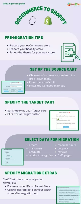 Complete osCommerce to Shopify migration checklist