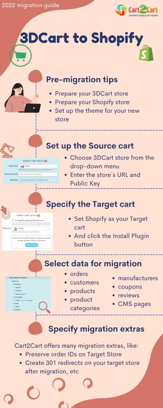 Complete 3DCart to Shopify migration checklist