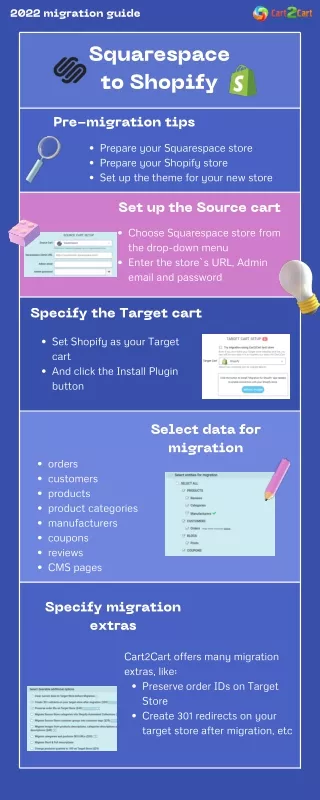 Complete Squarespace to Shopify migration checklist