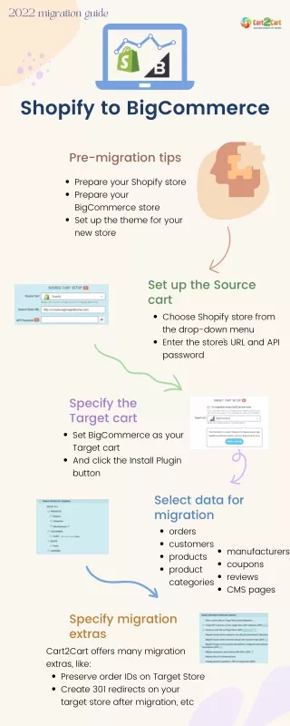 Complete Shopify to BigCommerce migration checklist