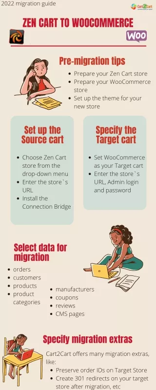 2022 migration guide