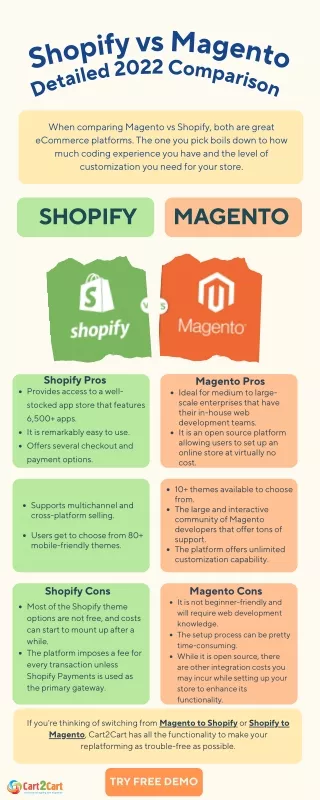 Magento vs Shopify Compared. Which Is The Best For Your Online Store?