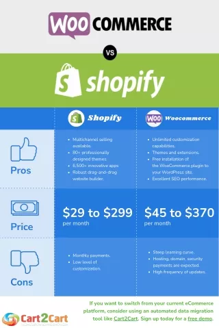 WooCommerce vs Shopify Compared. Which Is The Best For Your Online Store?