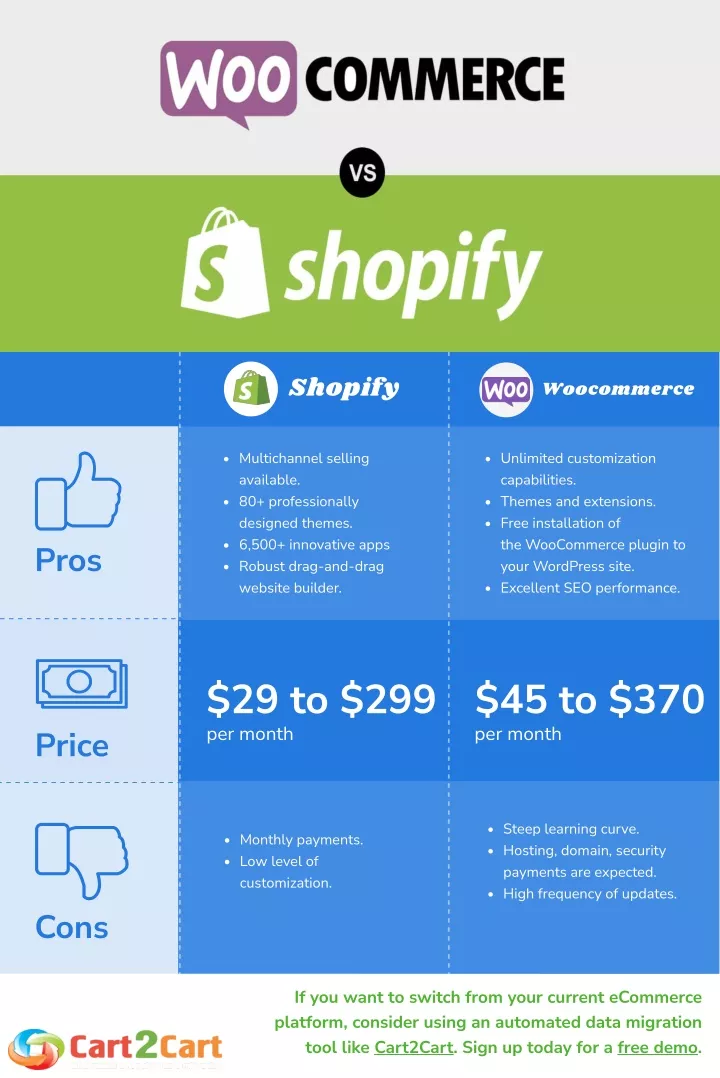 shopify