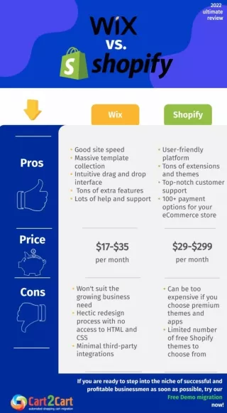 WIX vs Shopify Compared. Which Is The Best For Your Online Store?