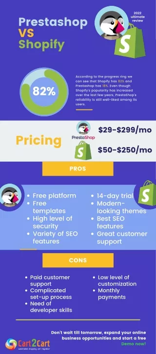 PrestaShop vs Shopify Compared. Which Is The Best For Your Online Store?