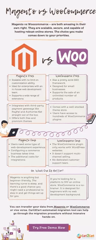 Magento vs WooCommerce Compared. Which Is The Best For Your Online Store?