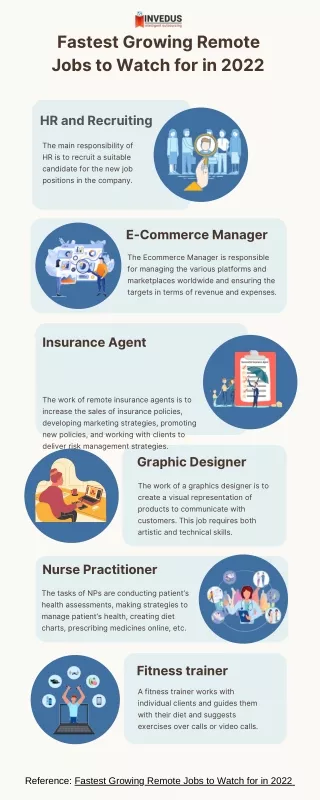 fastest growing remote jobs to watch for in 2022