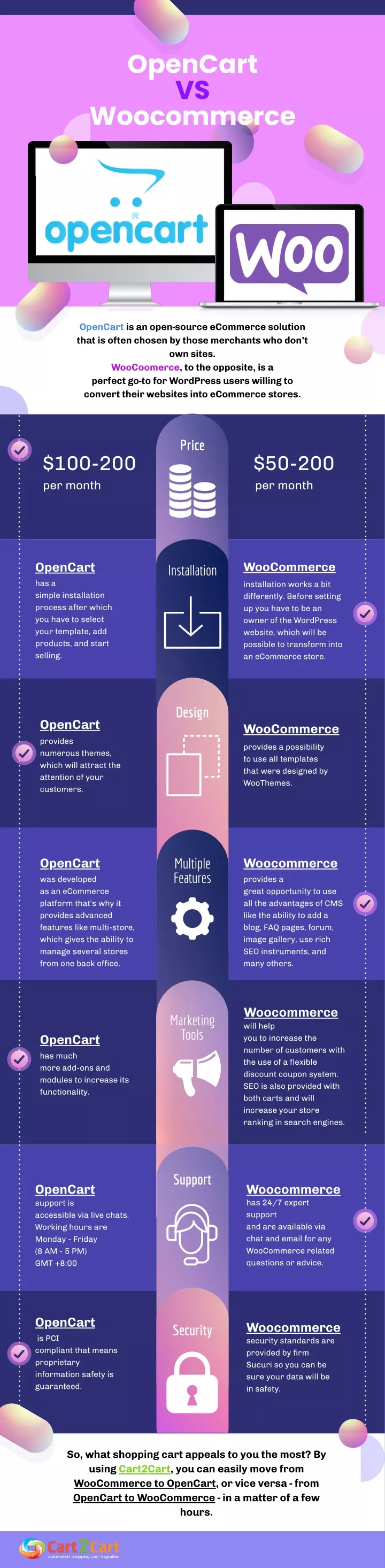 opencart vs woocommerce