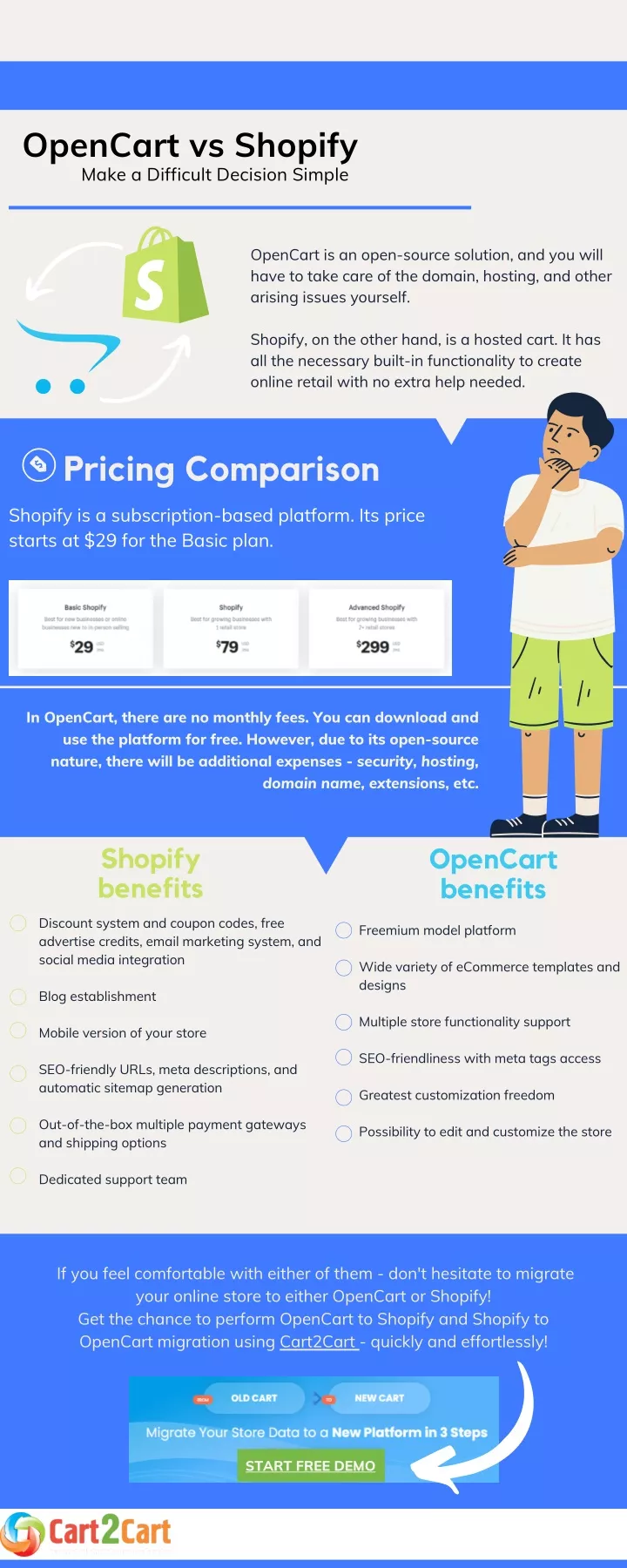 opencart vs shopify make a difficult decision