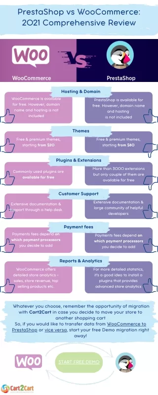 prestashop vs woocommerce 2021 comprehensive
