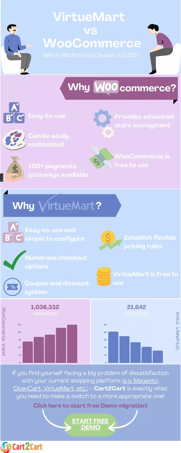 virtuemart vs woocommerce which platform