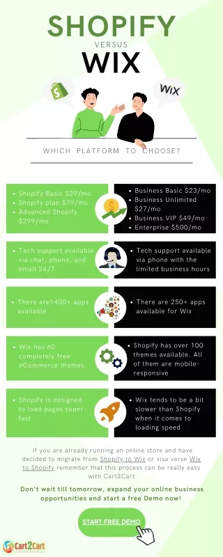 shopify versus