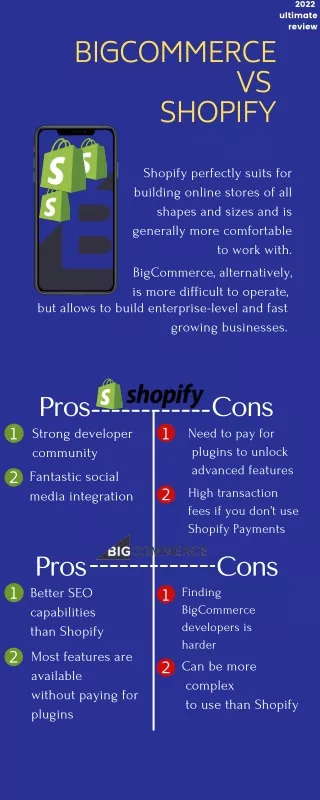 BigCommerce vs Shopify Compared. Which Is The Best For Your Online Store?