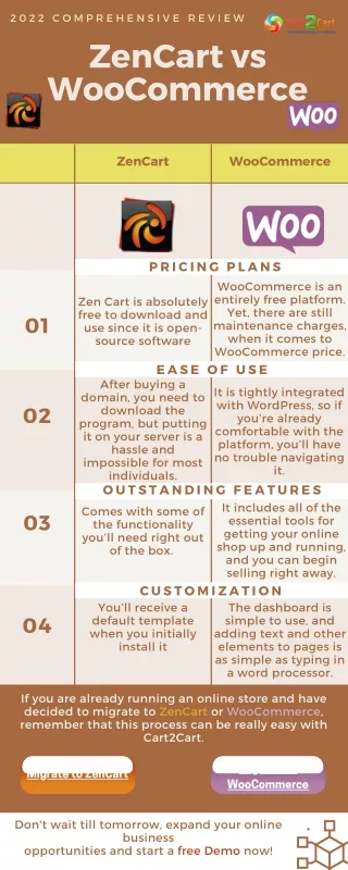 Zen Cart vs WooCommerce Compared. Which Is The Best For Your Online Store?