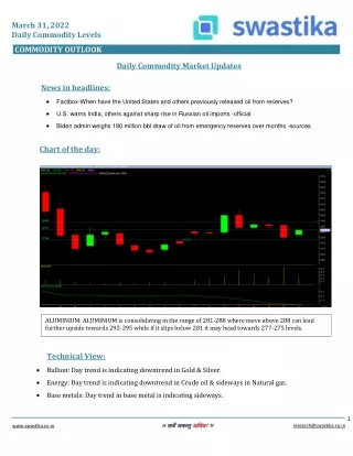 Commodity daily levels (31-March)