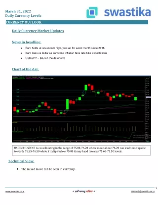 Curreny daily levels (31-March)