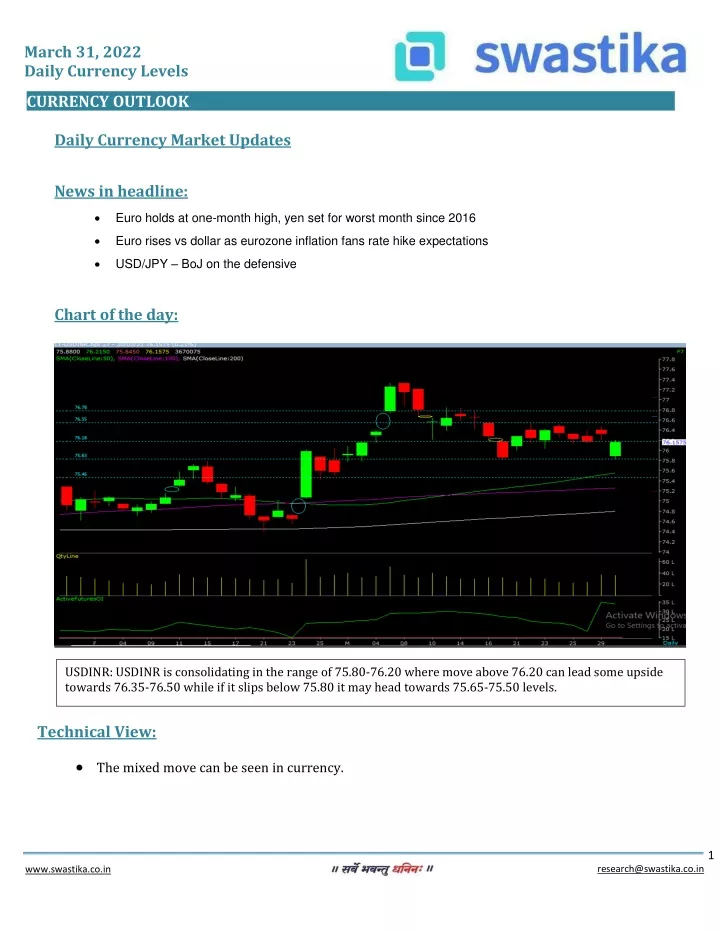 march 31 2022 daily currency levels