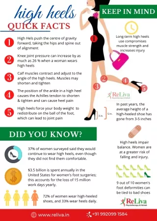 what-do-high-heels-do-to-our-body A3 Infograph Poster