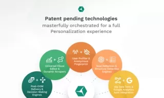Website Personalization System