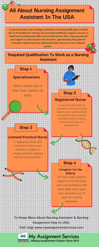 all about nursing assignment all about nursing