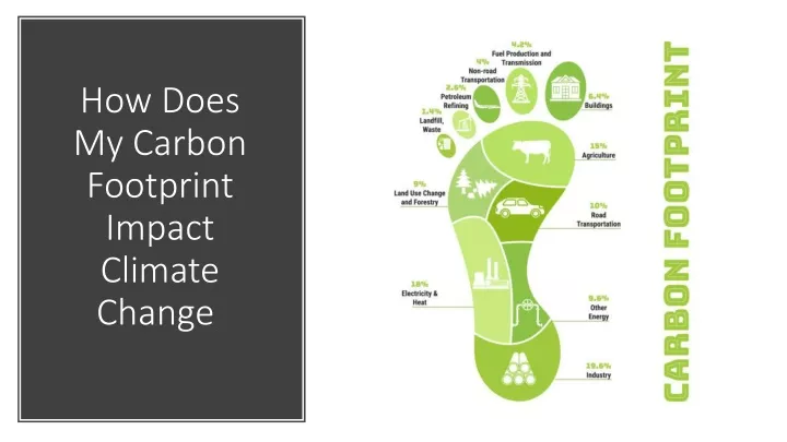 how does my carbon footprint impact climate change