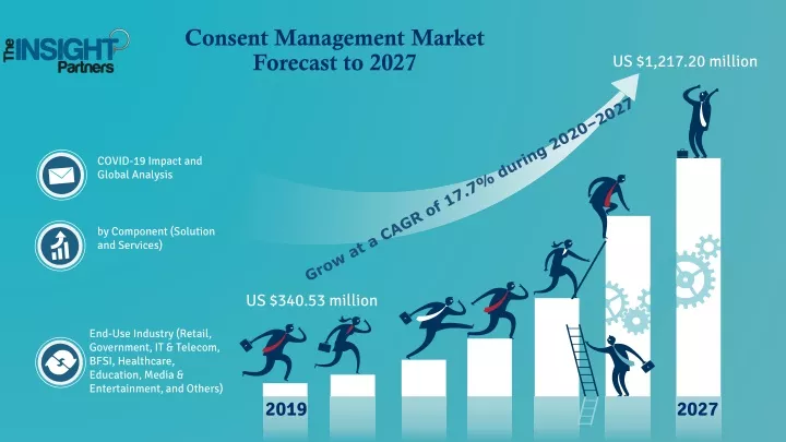 consent management market forecast to 2027