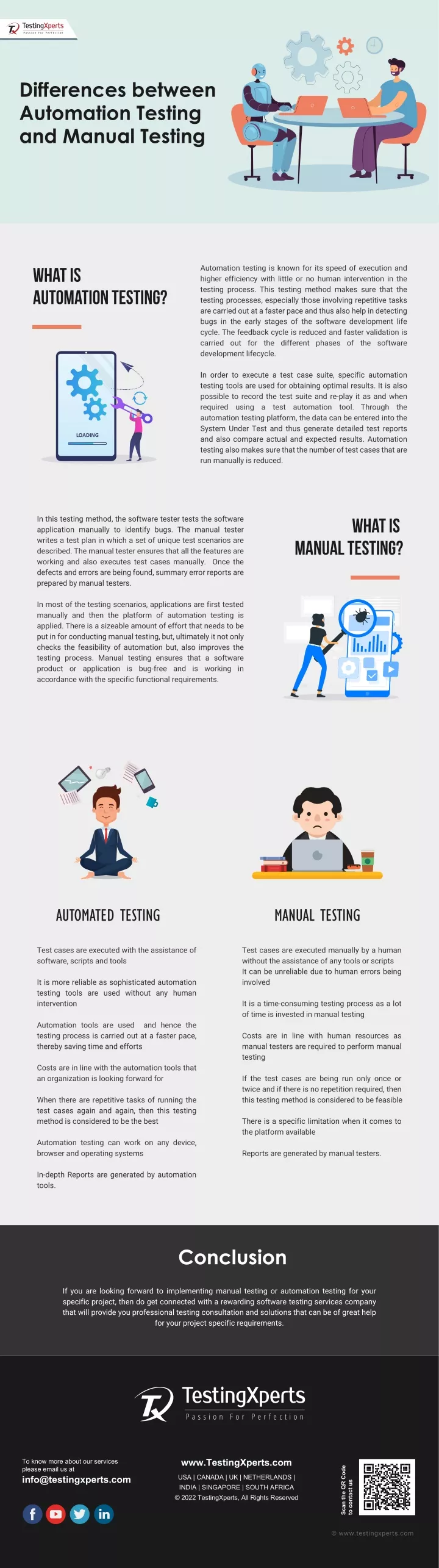 differences between automation testing and manual