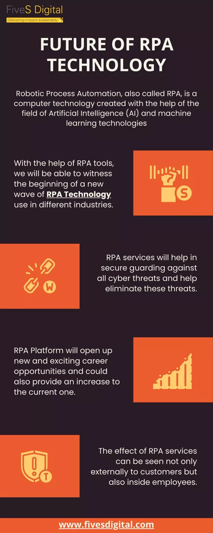 future of rpa technology