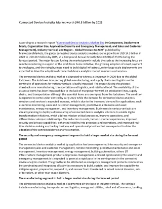 connected device analytics market worth