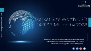 Lifi market