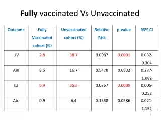 fully vaccinated vs unvaccinated