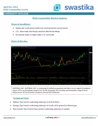 Commodity daily levels (06-April) (1)