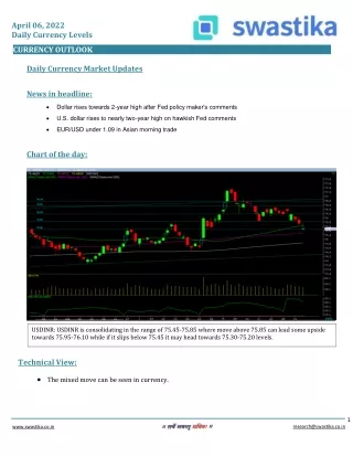 Curreny daily levels (06-April)