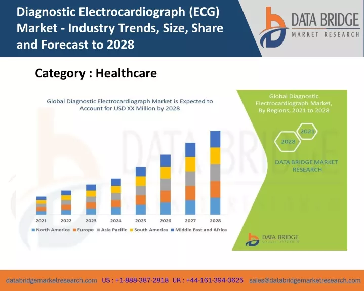 diagnostic electrocardiograph ecg market industry