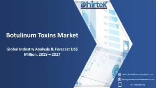 botulinum toxins market global industry analysis