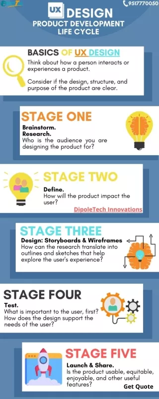 UI & UX Design and Development Life cycle