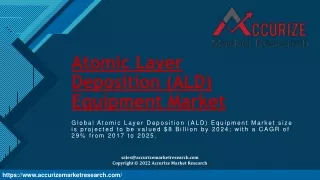 Atomic Layer Deposition (ALD) Equipment Market