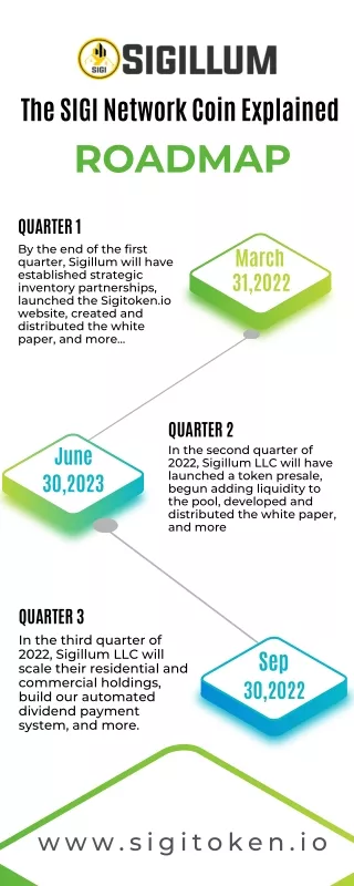 the sigi network coin explained roadmap