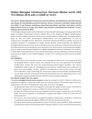 global managed infrastructure services market