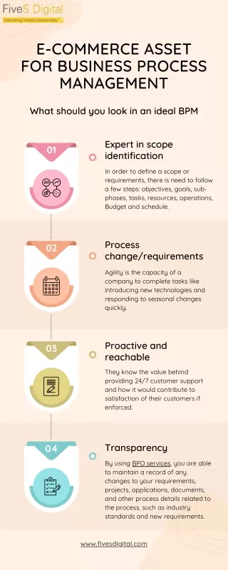 e commerce asset for business process management