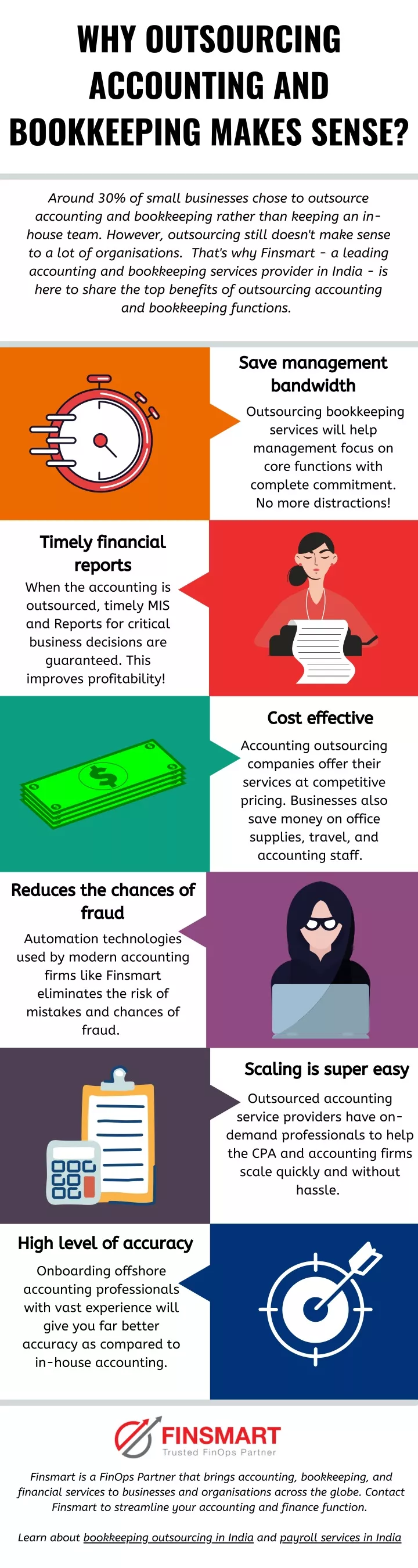 why outsourcing accounting and bookkeeping makes