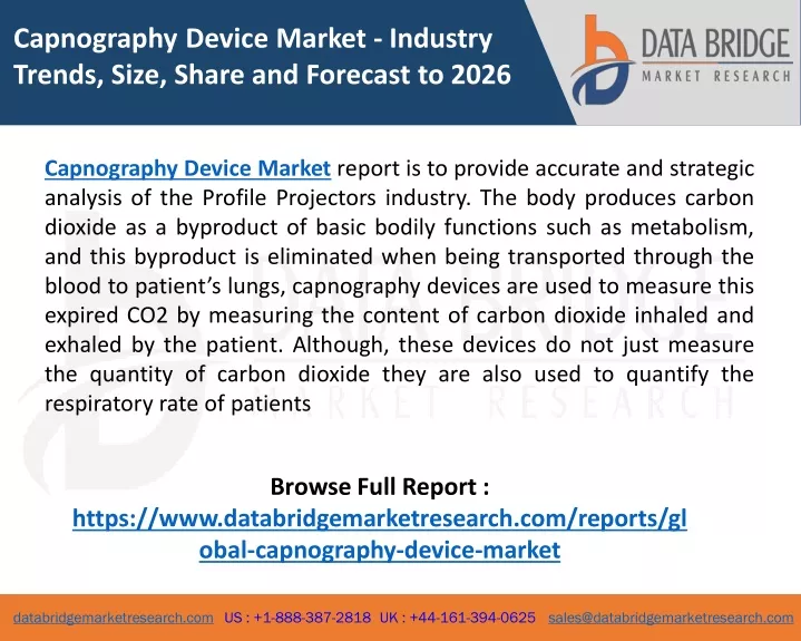 capnography device market industry trends size
