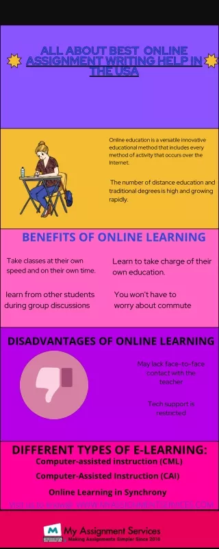 all about best all about best online assignment