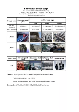 Hunan Great Steel Pipe Co.,Ltd