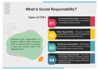 How Corporate Social Responsibility ensure strict compliance Corporate Social.